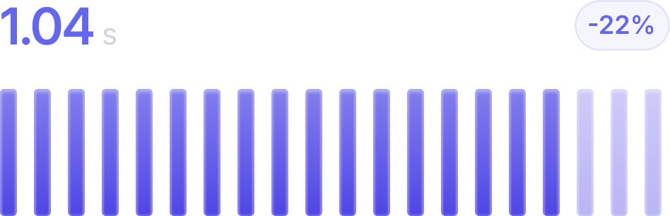 Code performance visualization (dark)